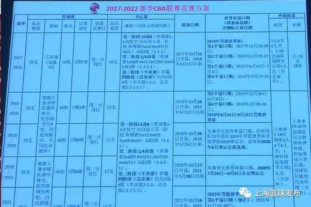  法甲改革提案通过，季后赛模式或将试行  